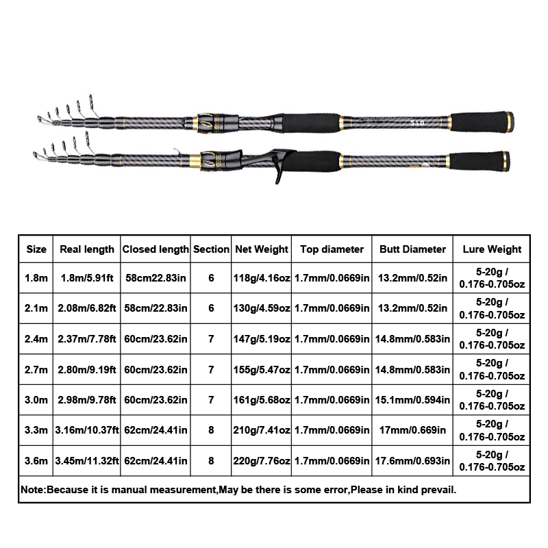 MBLN 탄소 섬유 낚싯대 1.8-3.6M 텔레스코픽  - Fishing Rod Surf 리뷰 및 가격