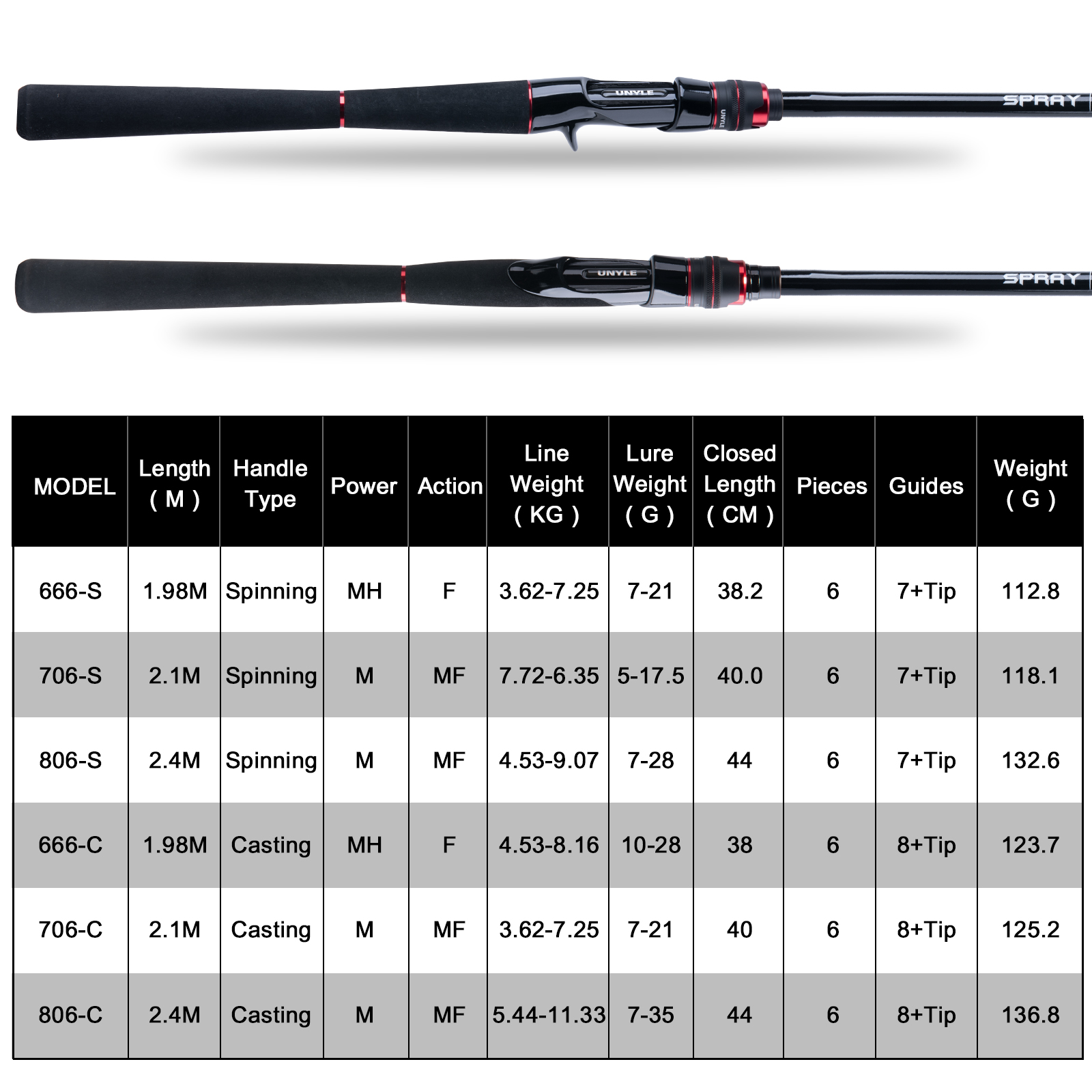 Goture 루어 낚싯대 1.8m 2.1m 2.4m 스 - Fishing Rod Spinning 리뷰 및 가격