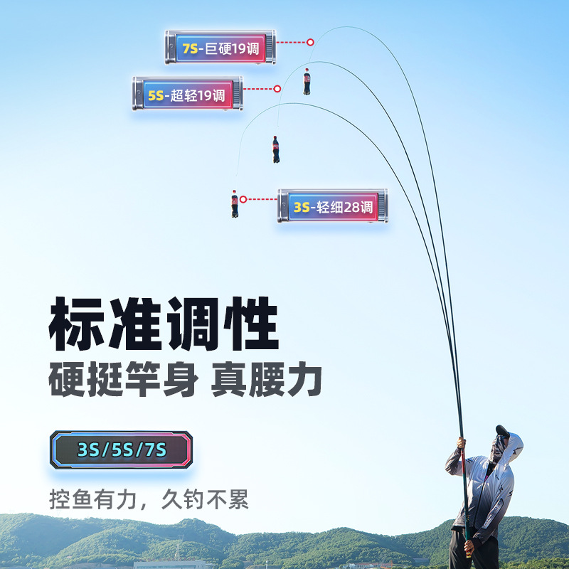 텔레스코픽 카본 파이버 스피닝 낚싯대 여행용 캐스팅 베 - Fishing Rod Fly 리뷰 및 가격